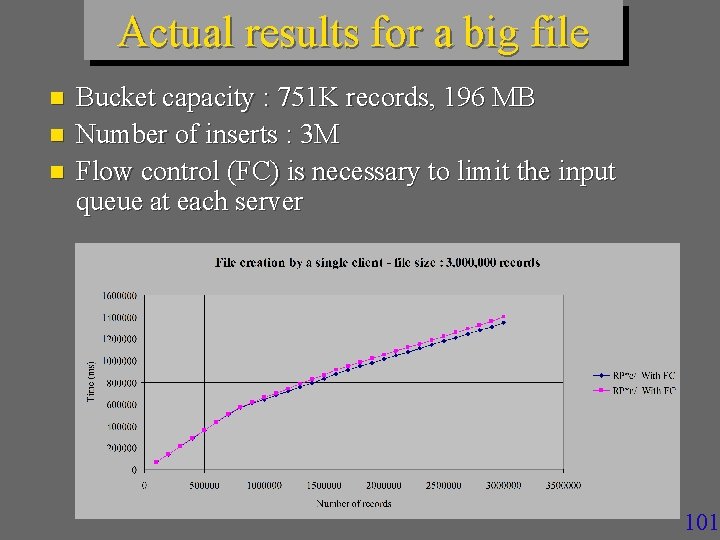 Actual results for a big file n n n Bucket capacity : 751 K