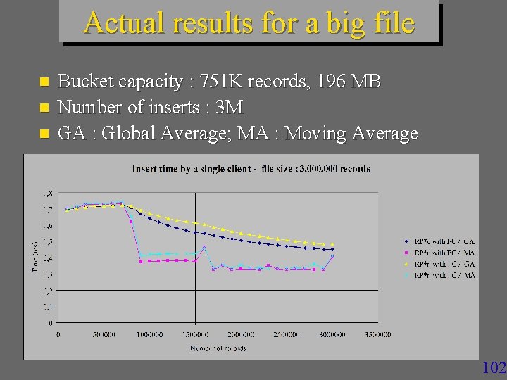 Actual results for a big file n n n Bucket capacity : 751 K