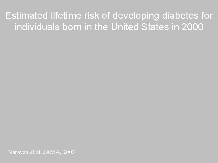 Estimated lifetime risk of developing diabetes for individuals born in the United States in