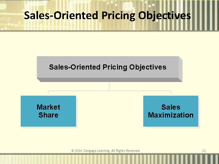 Sales-Oriented Pricing Objectives Market Share Sales Maximization © 2016 Cengage Learning. All Rights Reserved.