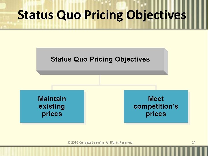 Status Quo Pricing Objectives Maintain existing prices Meet competition’s prices © 2016 Cengage Learning.