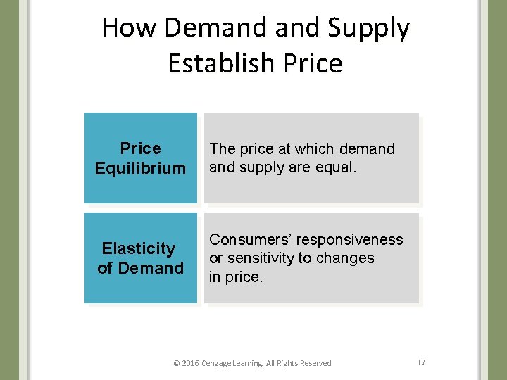 How Demand Supply Establish Price Equilibrium The price at which demand supply are equal.