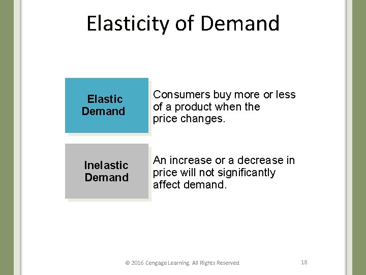 Elasticity of Demand Elastic Demand Consumers buy more or less of a product when