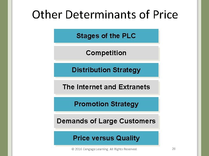 Other Determinants of Price Stages of the PLC Competition Distribution Strategy The Internet and