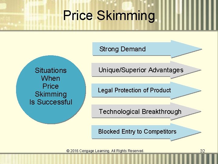 Price Skimming Strong Demand Situations When Price Skimming Is Successful Unique/Superior Advantages Legal Protection