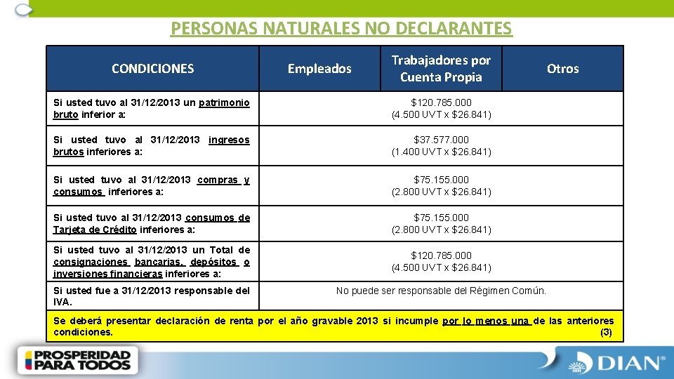 PERSONAS NATURALES NO DECLARANTES CONDICIONES Empleados Trabajadores por Cuenta Propia Si usted tuvo al