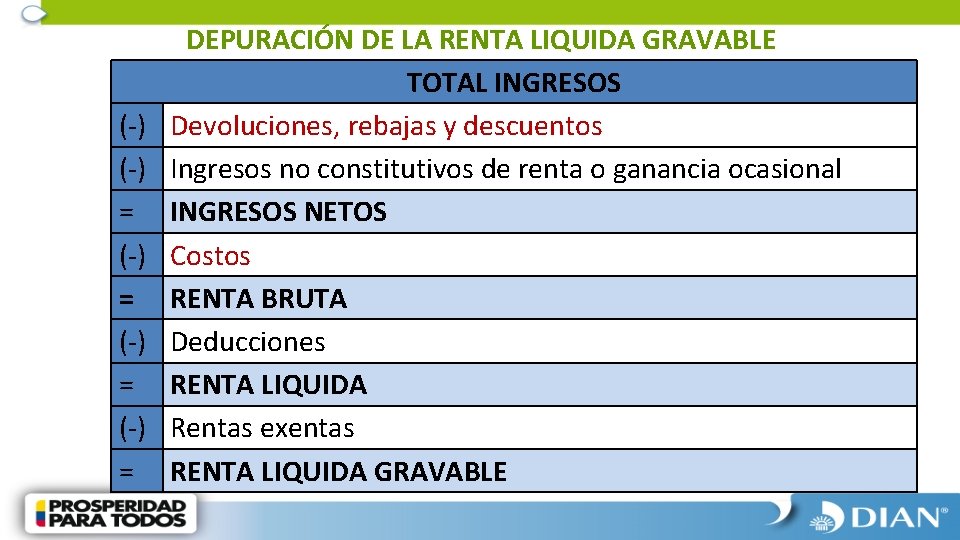 (-) = (-) = DEPURACIÓN DE LA RENTA LIQUIDA GRAVABLE TOTAL INGRESOS Devoluciones, rebajas