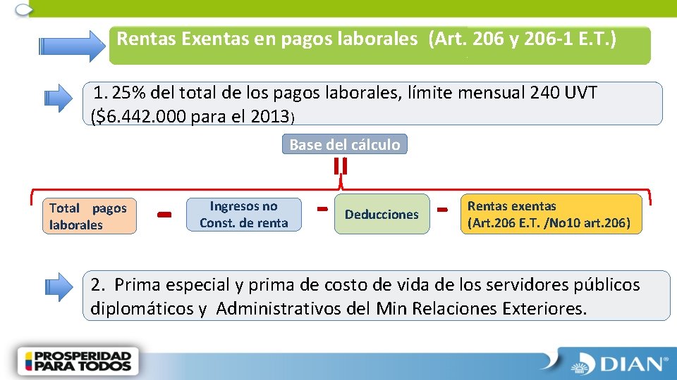 Rentas Exentas en pagos laborales (Art. 206 y 206 -1 E. T. ) 1.