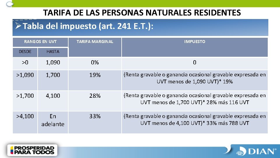 TARIFA DE LAS PERSONAS NATURALES RESIDENTES Ø Tabla del impuesto (art. 241 E. T.