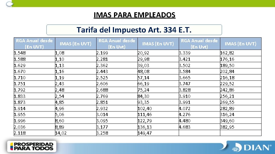 IMAS PARA EMPLEADOS Tarifa del Impuesto Art. 334 E. T. RGA Anual desde (En