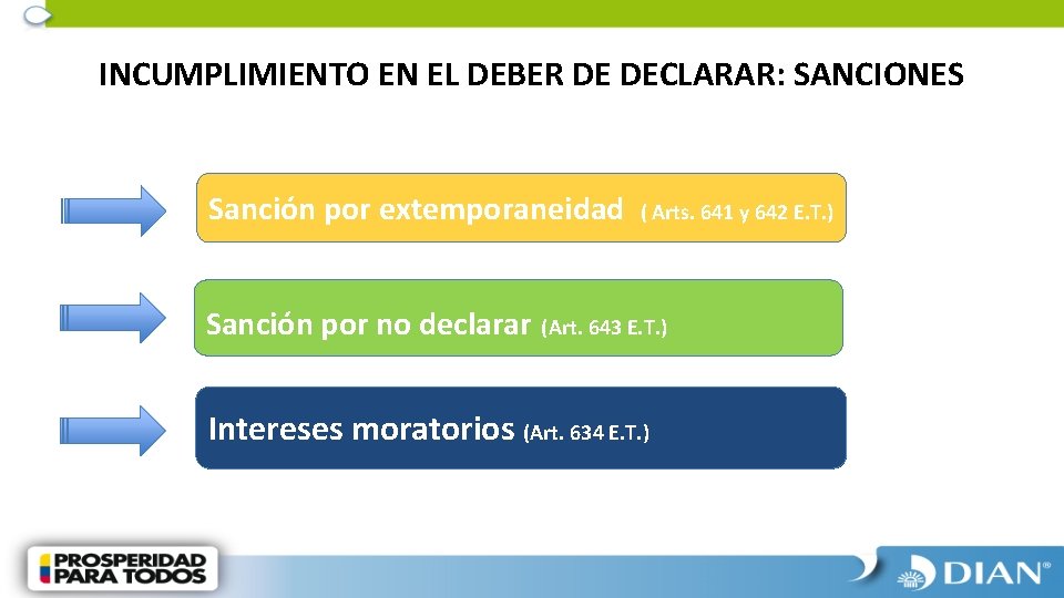 INCUMPLIMIENTO EN EL DEBER DE DECLARAR: SANCIONES Sanción por extemporaneidad ( Arts. 641 y