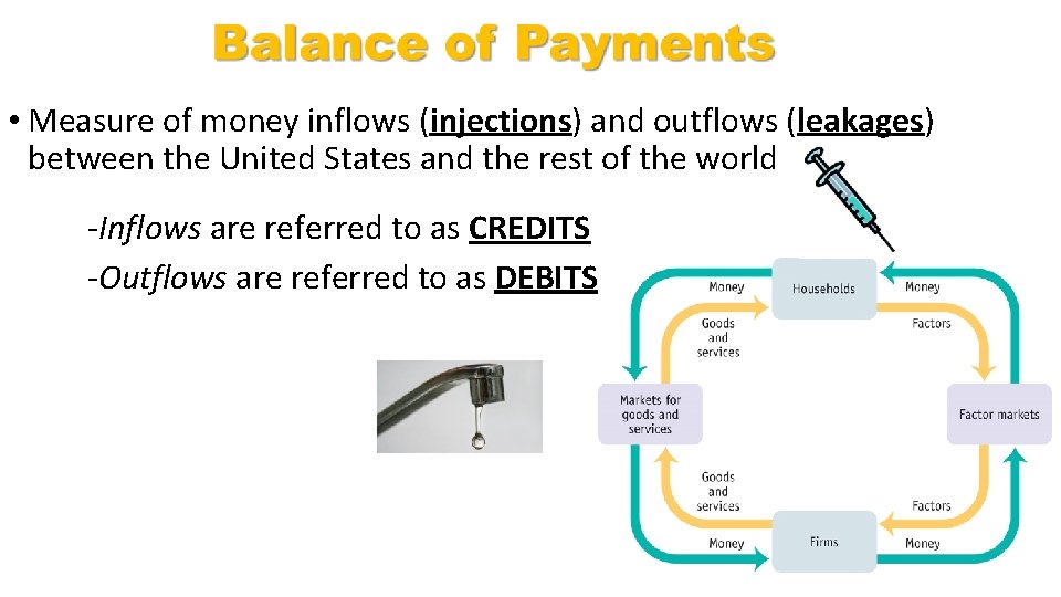  • Measure of money inflows (injections) and outflows (leakages) between the United States