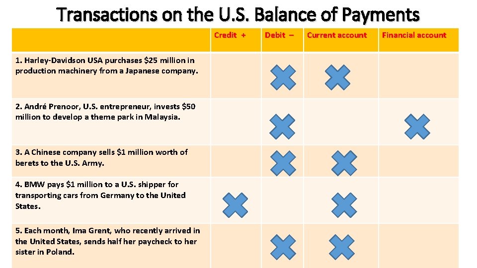 Transactions on the U. S. Balance of Payments Credit + 1. Harley-Davidson USA purchases