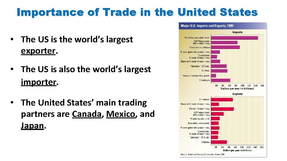 Importance of Trade in the United States • The US is the world’s largest