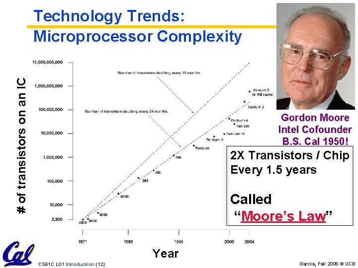 # of transistors on an IC Technology Trends: Microprocessor Complexity Gordon Moore Intel Cofounder # of transistors on an IC Technology Trends: Microprocessor Complexity Gordon Moore Intel Cofounder