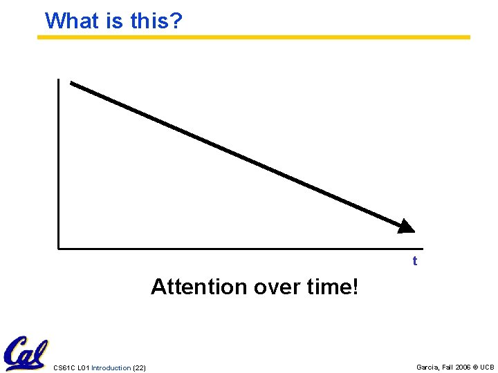 What is this? t Attention over time! CS 61 C L 01 Introduction (22) What is this? t Attention over time! CS 61 C L 01 Introduction (22)