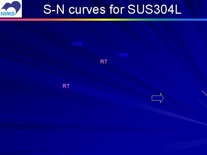 S-N curves for SUS 304 L 190 K RT RT 