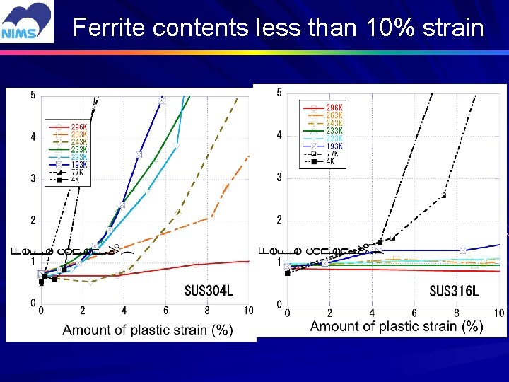 Ferrite contents less than 10% strain 