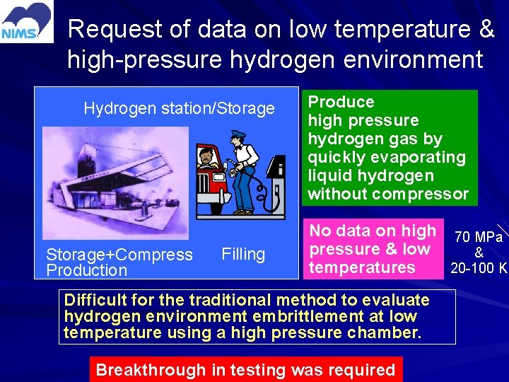 Request of data on low temperature & high-pressure hydrogen environment Hydrogen station/Storage+Compress Production Filling