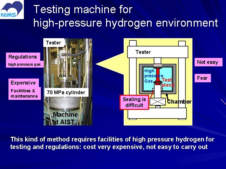 Testing machine for high-pressure hydrogen environment Tester Regulations Not easy high pressure gas High