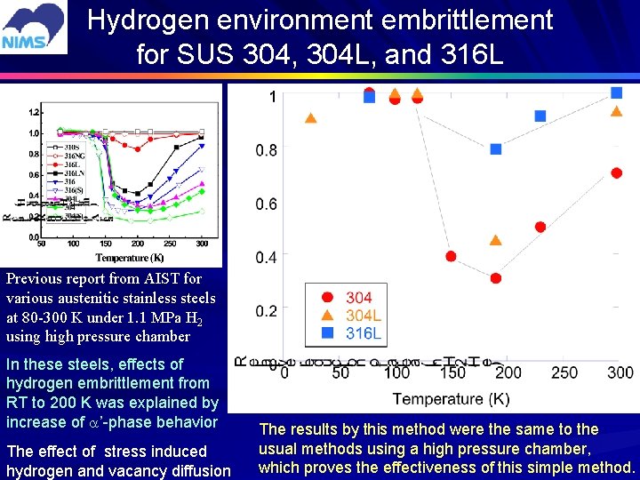 Hydrogen environment embrittlement for SUS 304, 304 L, and 316 L Previous report from