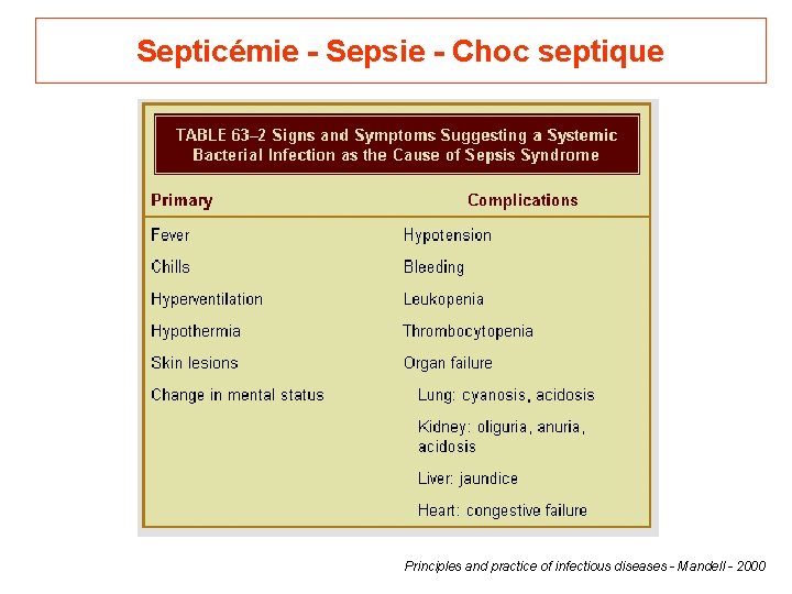 Septicémie - Sepsie - Choc septique Principles and practice of infectious diseases - Mandell