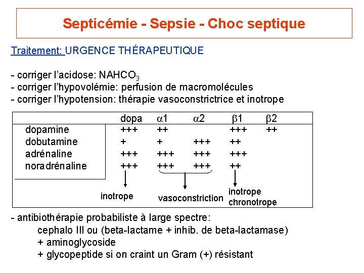 Septicémie - Sepsie - Choc septique Traitement: URGENCE THÉRAPEUTIQUE - corriger l’acidose: NAHCO 3