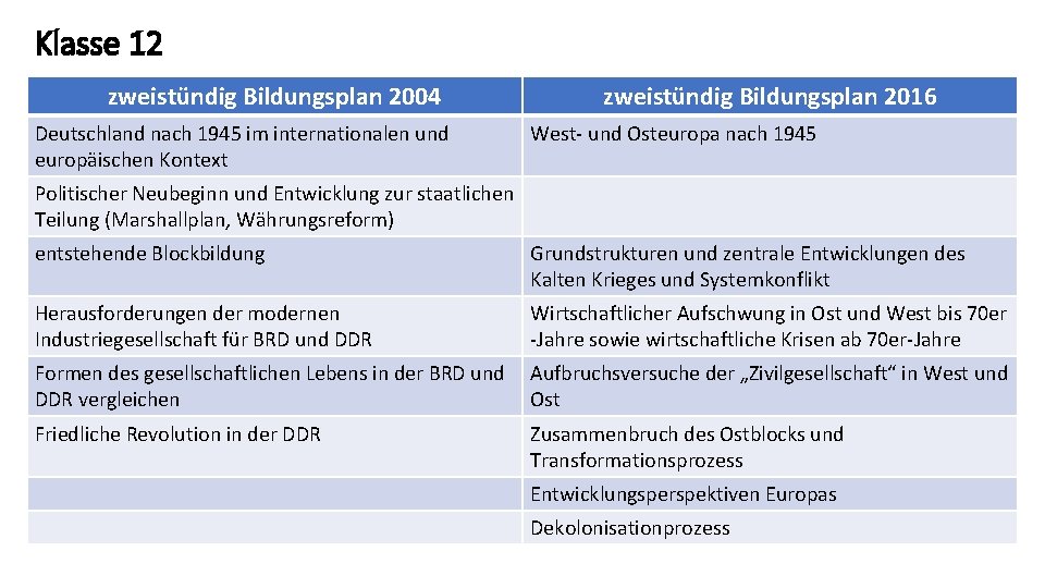 Klasse 12 zweistündig Bildungsplan 2004 Deutschland nach 1945 im internationalen und europäischen Kontext zweistündig