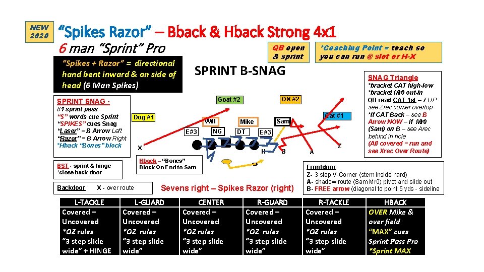 NEW 2020 “Spikes Razor” – Bback & Hback Strong 4 x 1 6 man