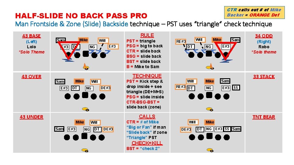 CTR calls out # of Mike Backer = ORANGE Def HALF-SLIDE NO BACK PASS