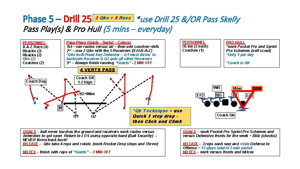 Phase 5 – Drill 25 *use Drill 25 &/OR Pass Skelly Pass Play(s) &