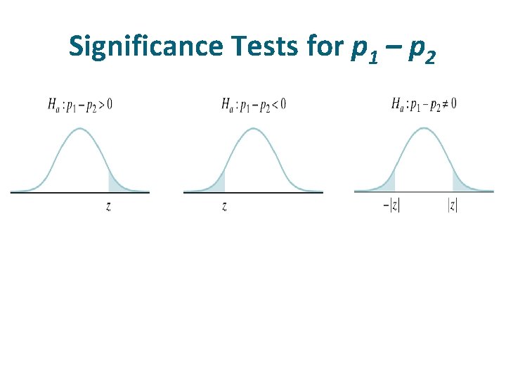 Significance Tests for p 1 – p 2 