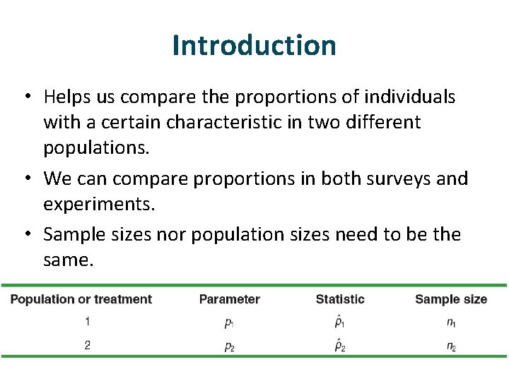 Introduction • Helps us compare the proportions of individuals with a certain characteristic in