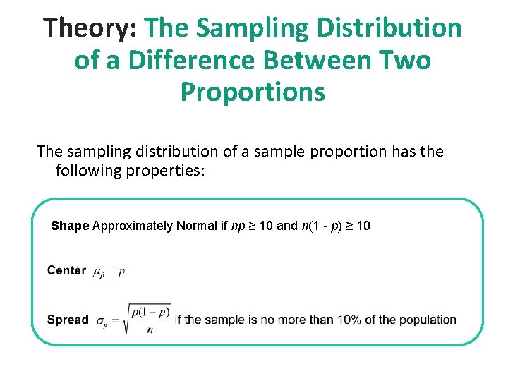 Theory: The Sampling Distribution of a Difference Between Two Proportions The sampling distribution of