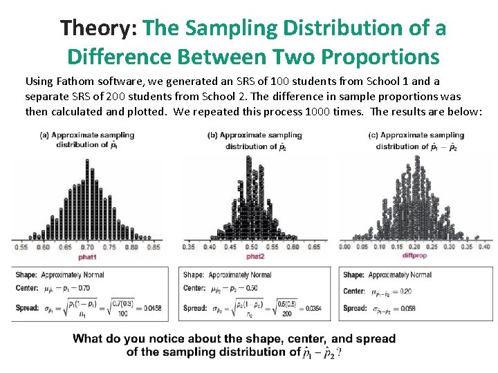 Theory: The Sampling Distribution of a Difference Between Two Proportions Using Fathom software, we