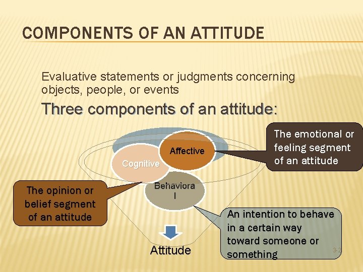 COMPONENTS OF AN ATTITUDE Evaluative statements or judgments concerning objects, people, or events Three