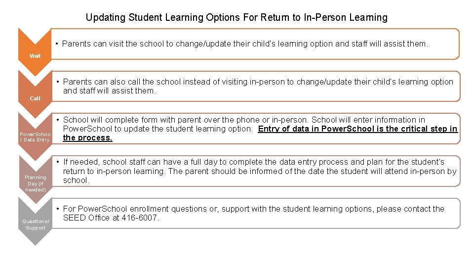 Updating Student Learning Options For Return to In-Person Learning • Parents can visit the Updating Student Learning Options For Return to In-Person Learning • Parents can visit the