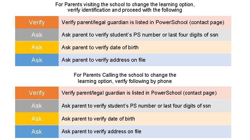 For Parents visiting the school to change the learning option, verify identification and proceed For Parents visiting the school to change the learning option, verify identification and proceed