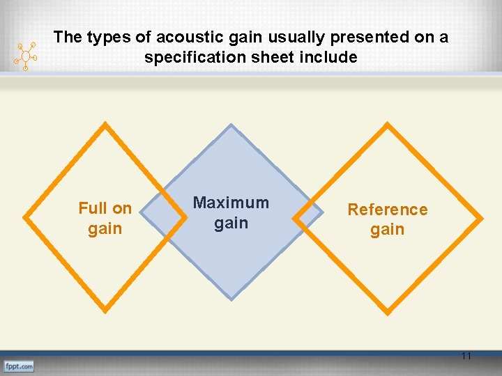 The types of acoustic gain usually presented on a specification sheet include Full on