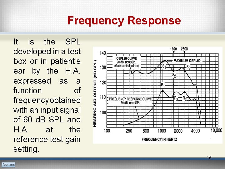 Frequency Response It is the SPL developed in a test box or in patient’s