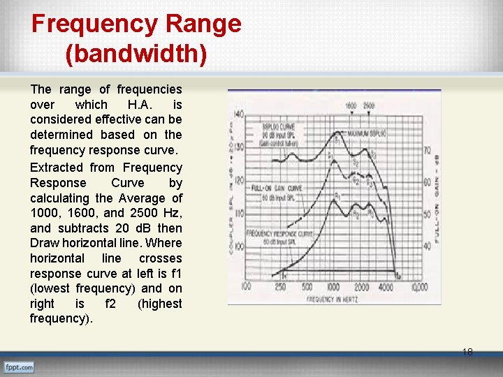 Frequency Range (bandwidth) The range of frequencies over which H. A. is considered effective