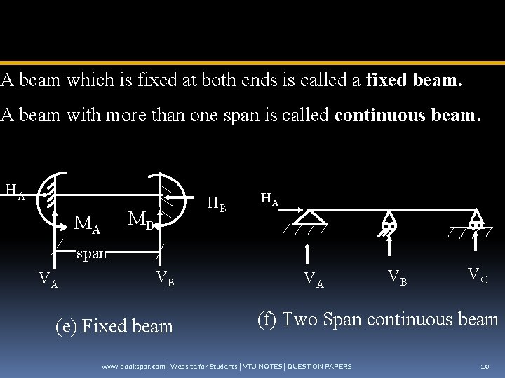 A beam which is fixed at both ends is called a fixed beam. A