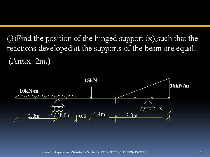 (3)Find the position of the hinged support (x), such that the reactions developed at
