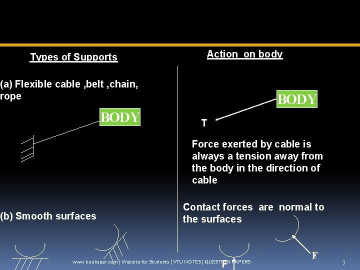 Types of Supports Action on body (a) Flexible cable , belt , chain, rope