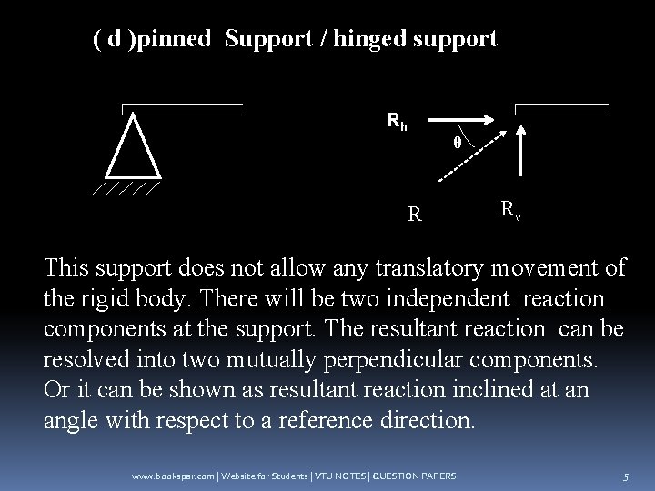 ( d )pinned Support / hinged support Rh θ R Rv This support does