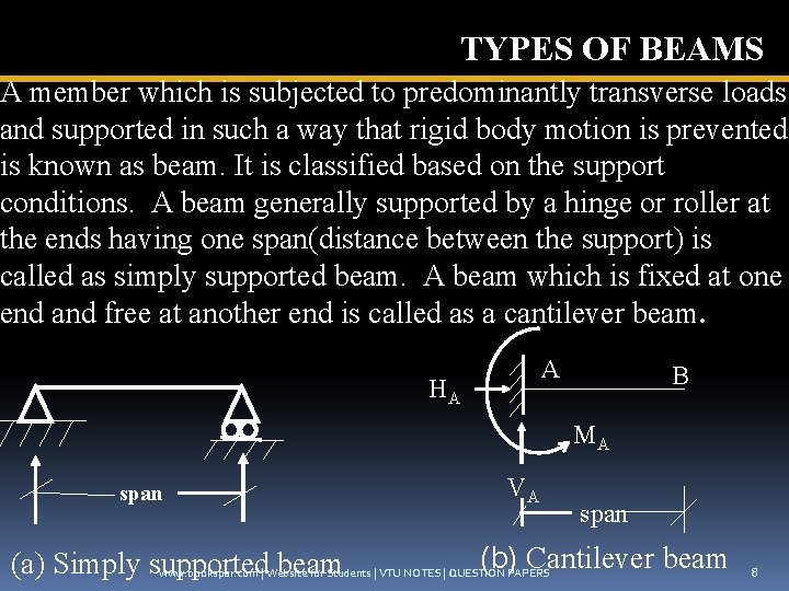 TYPES OF BEAMS A member which is subjected to predominantly transverse loads and supported