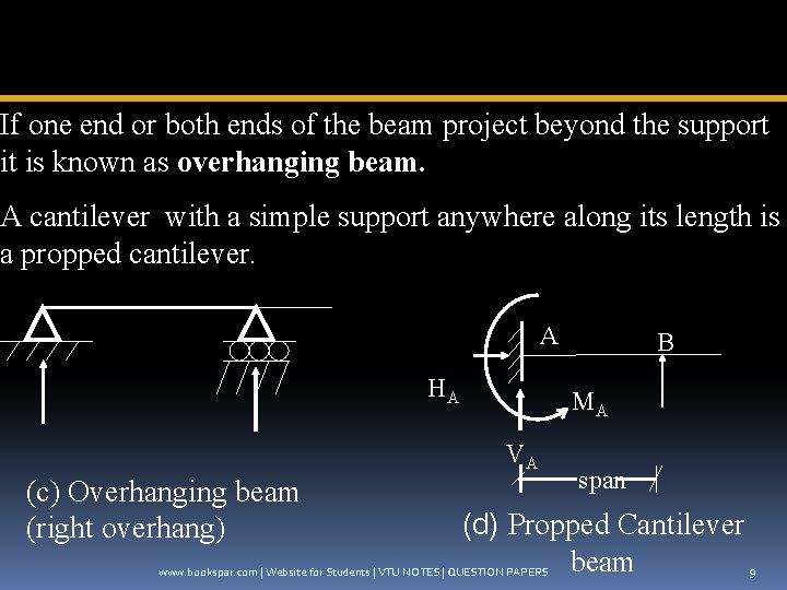 If one end or both ends of the beam project beyond the support it