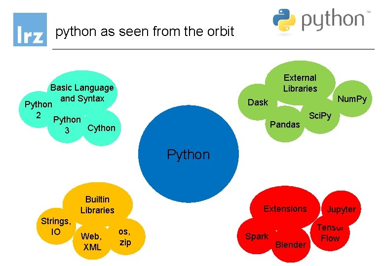 python as seen from the orbit External Libraries Basic Language and Syntax Python 2 python as seen from the orbit External Libraries Basic Language and Syntax Python 2