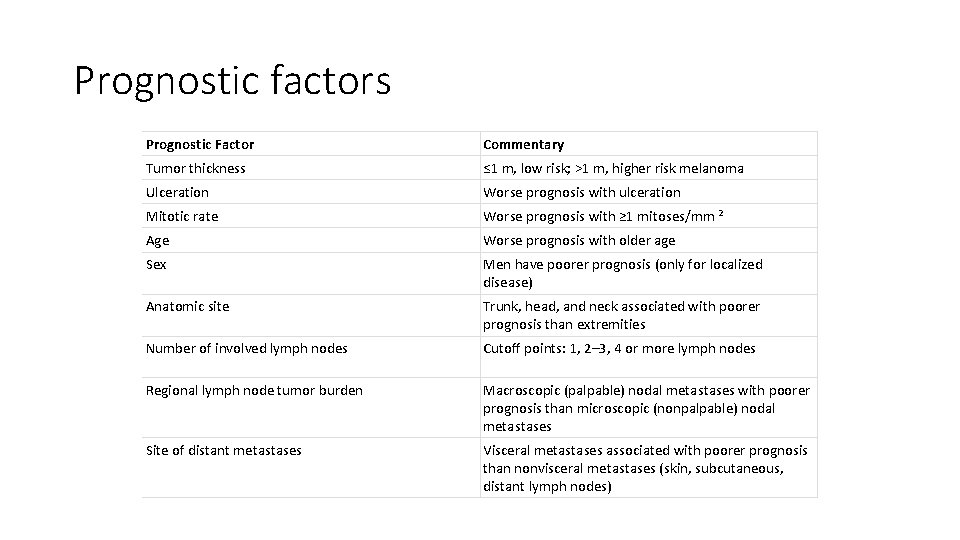 Prognostic factors Prognostic Factor Commentary Tumor thickness ≤ 1 m, low risk; >1 m,