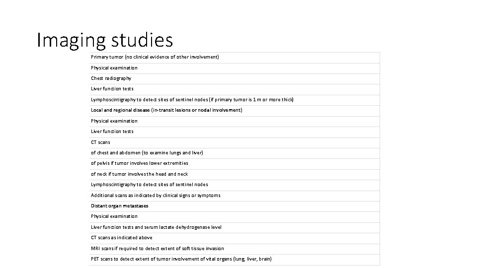 Imaging studies Primary tumor (no clinical evidence of other involvement) Physical examination Chest radiography